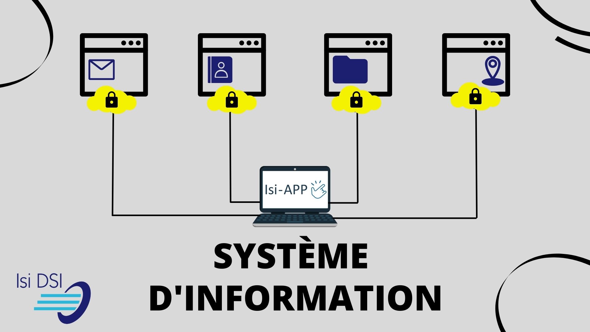 En quoi documenter son système d’information (SI) est important ?