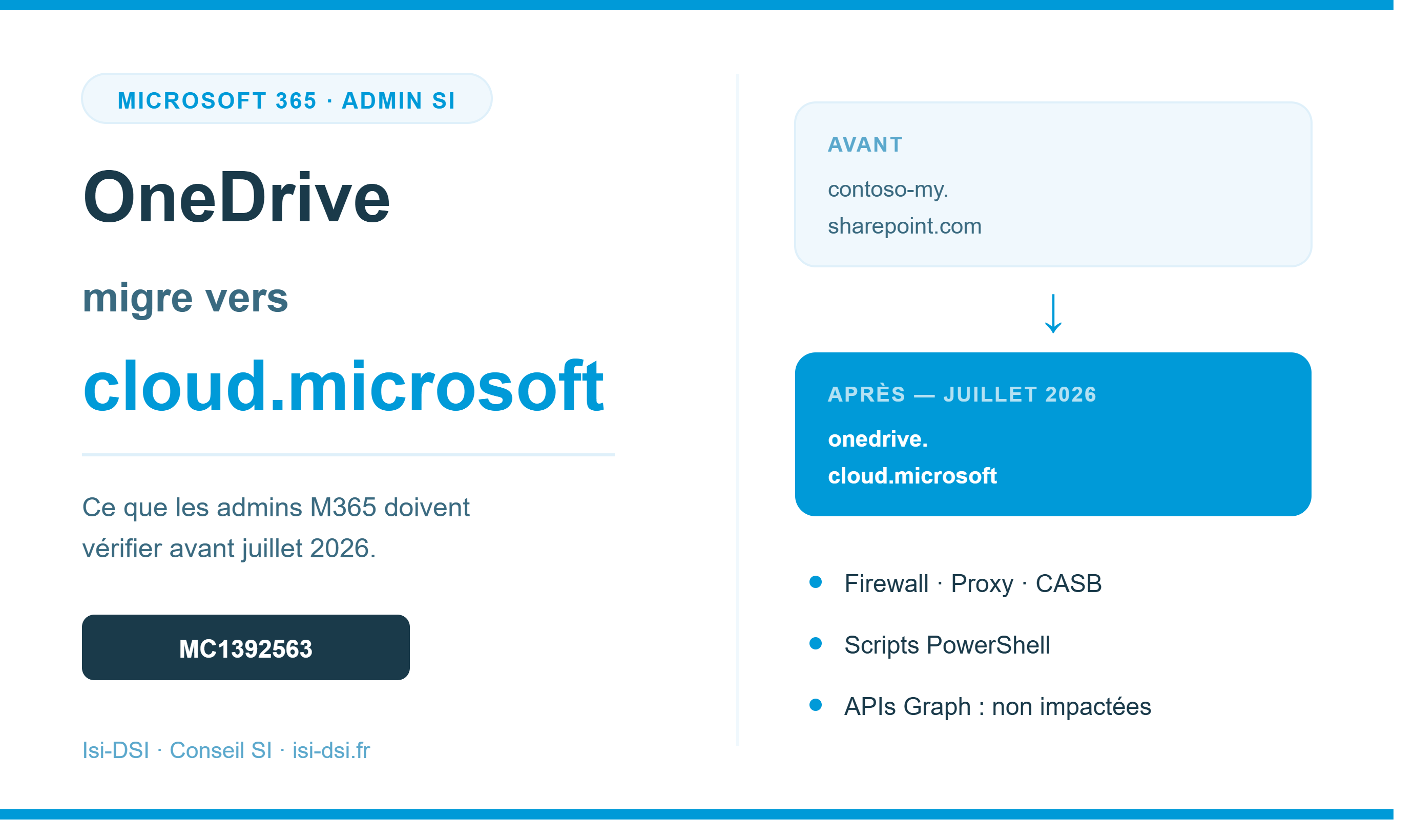 OneDrive devient cloud.microsoft